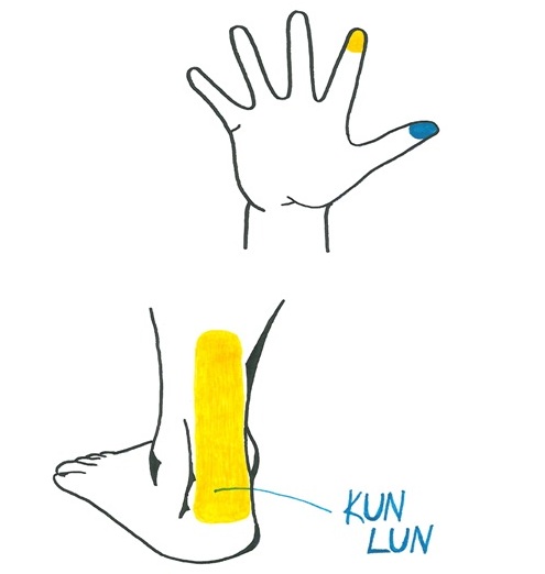 Kurs masażu stóp On Zon Su, Szkolenia refleksologii stóp - Zdrowie i długowieczność (1) Kun_Lun.jpg