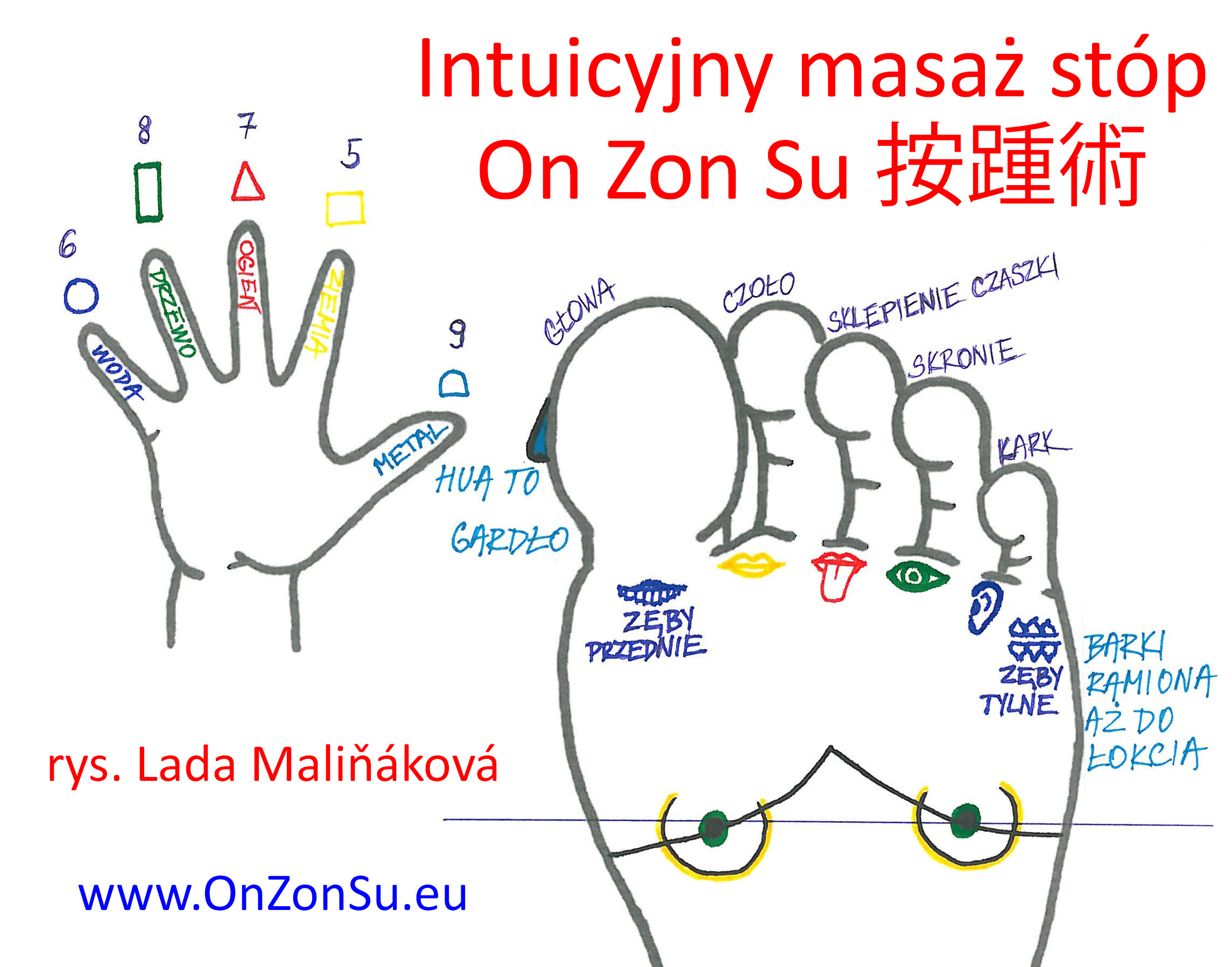 Kurs masażu stóp On Zon Su, Szkolenia refleksologii stóp - Intuicyjny masaż stóp On Zon Su 按踵術 Masaz_intuicyjny.jpg