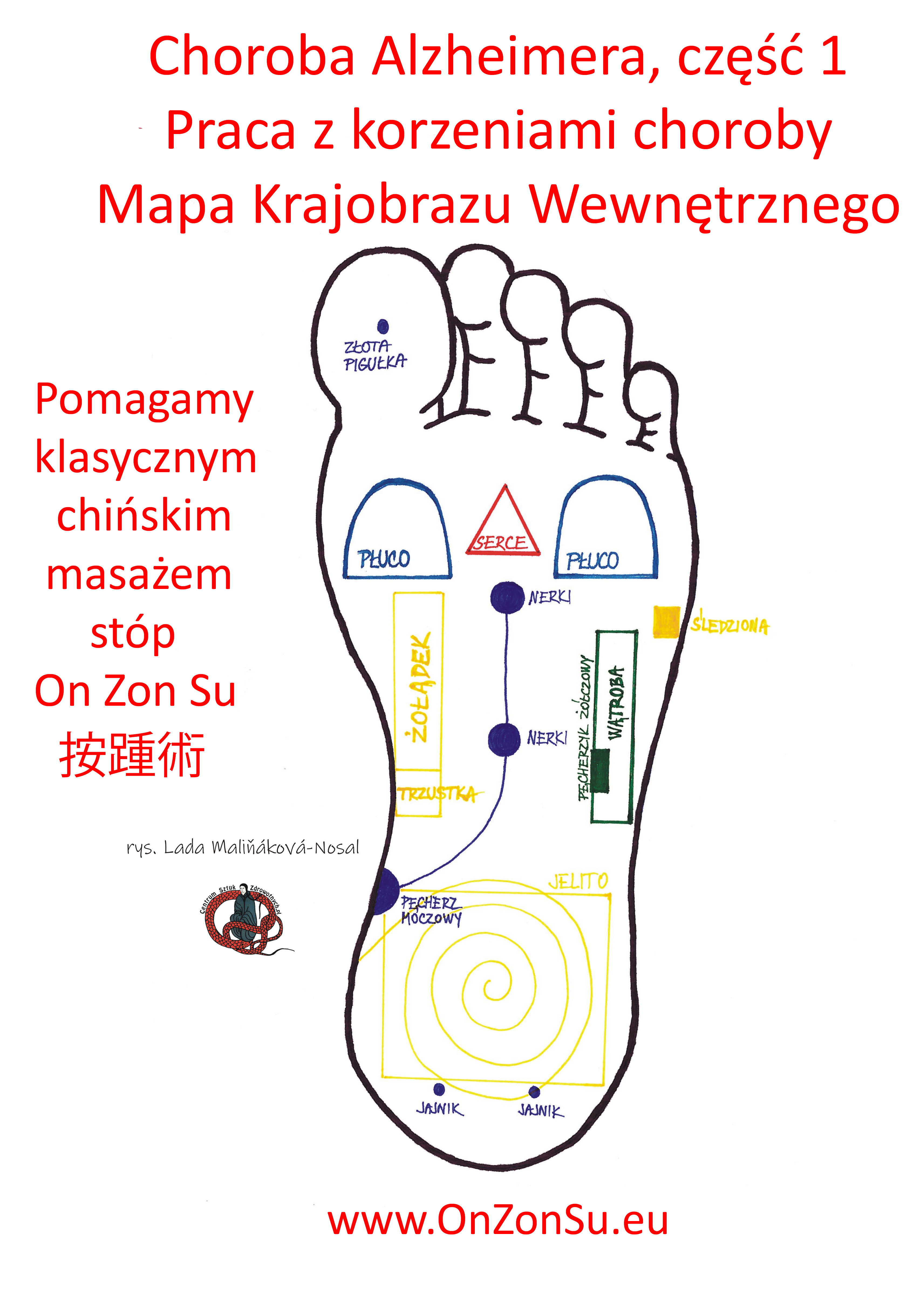 Kurs masażu stóp On Zon Su, Szkolenia refleksologii stóp - Choroba Alzheimera, część 1. Praca z korzeniami choroby, Mapa Krajobrazu Wewnętrznego MEM.jpg