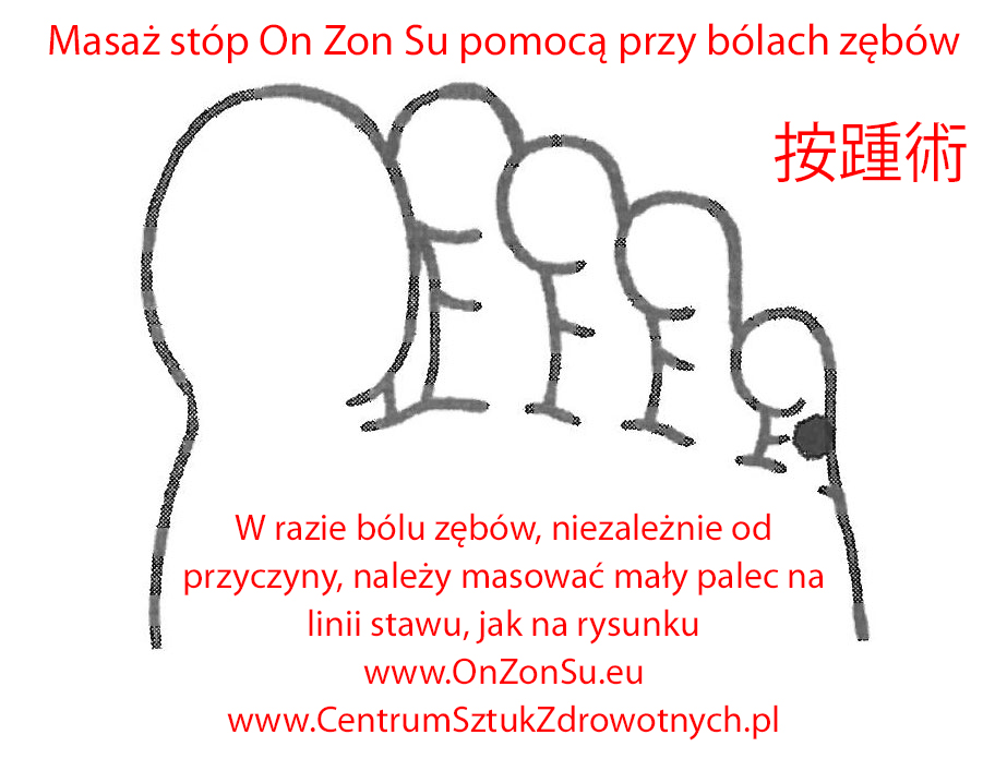 Kurs masażu stóp On Zon Su, Szkolenia refleksologii stóp - Zęby, bóle, słabe, chroniczne bole_zebow_MEM.jpg